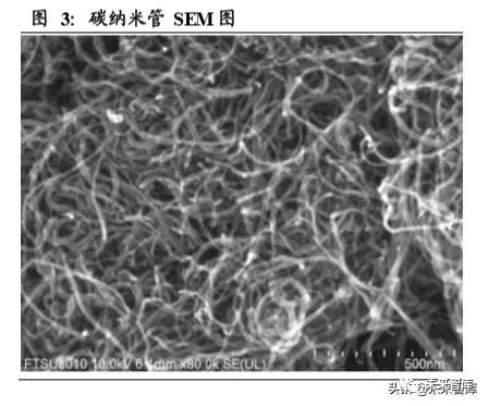 碳纳米管行业深度研究 快速崛起的新型电池材料驱动纳米材料革命